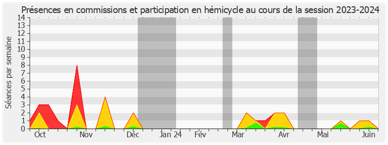 Participation globale-20232024 de Olivia RICHARD