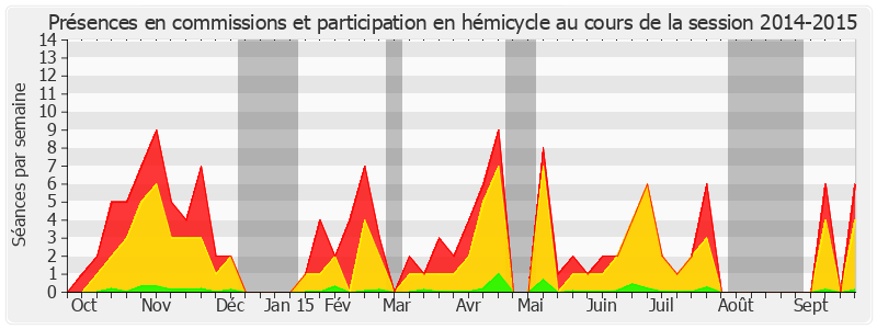 Participation globale-20142015 de Olivier Cadic