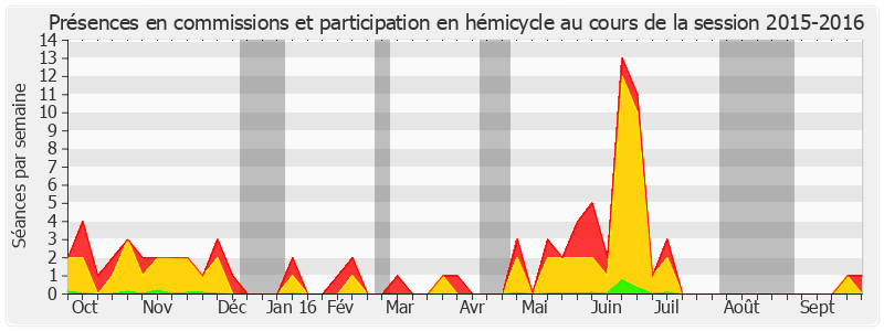 Participation globale-20152016 de Olivier Cadic