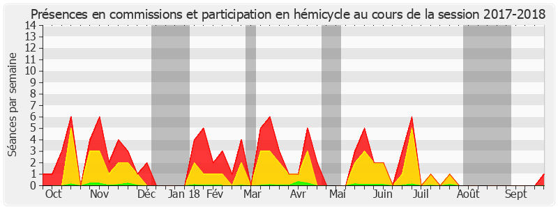 Participation globale-20172018 de Olivier Cadic