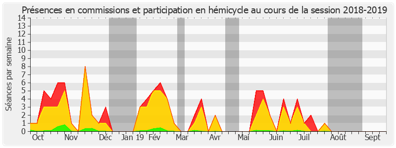 Participation globale-20182019 de Olivier Cadic