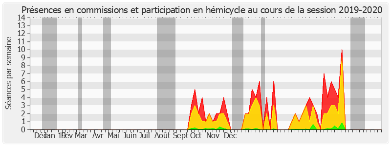 Participation globale-20192020 de Olivier Cadic