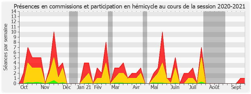 Participation globale-20202021 de Olivier Cadic