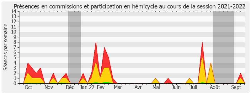 Participation globale-20212022 de Olivier Cadic