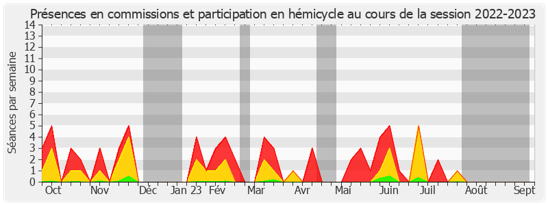 Participation globale-20222023 de Olivier Cadic