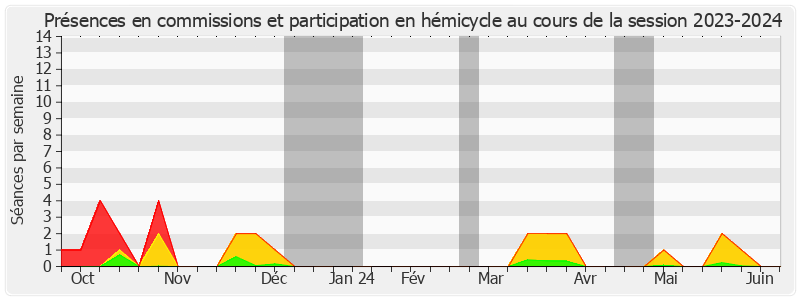 Participation globale-20232024 de Olivier Cadic