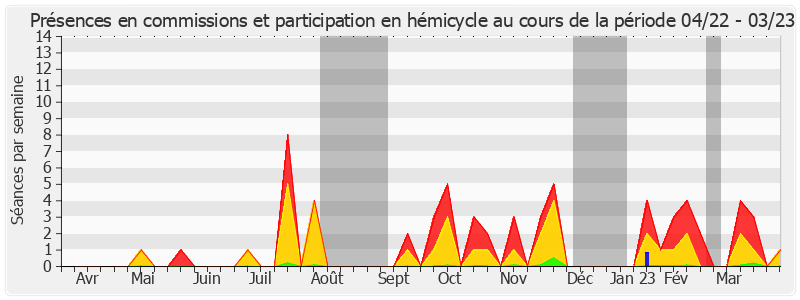 Participation globale-annee de Olivier Cadic