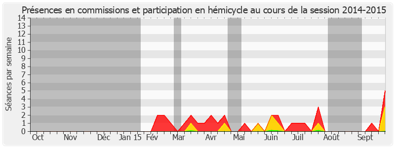 Participation globale-20142015 de Olivier Cigolotti