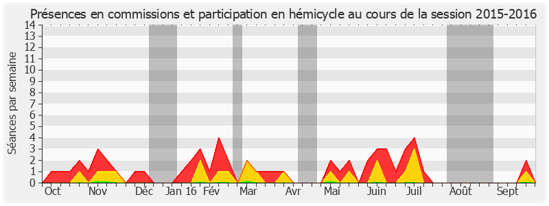 Participation globale-20152016 de Olivier Cigolotti