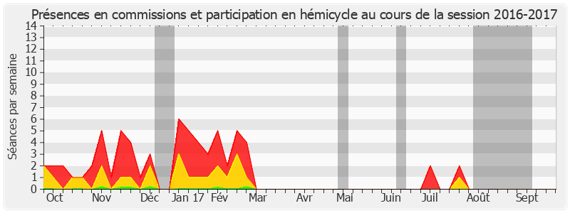 Participation globale-20162017 de Olivier Cigolotti
