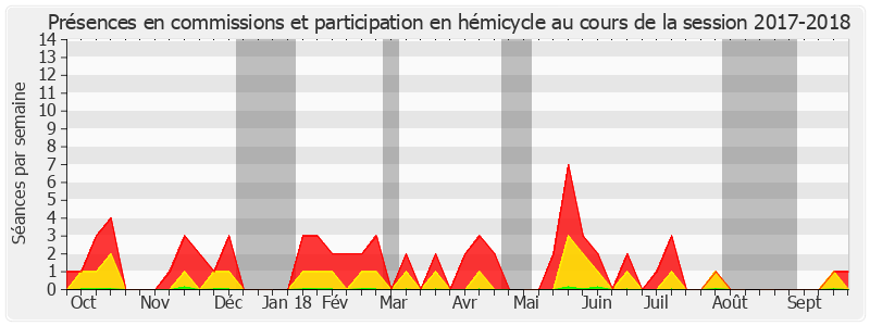 Participation globale-20172018 de Olivier Cigolotti