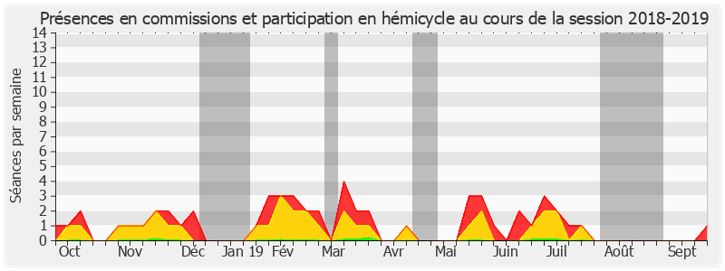 Participation globale-20182019 de Olivier Cigolotti