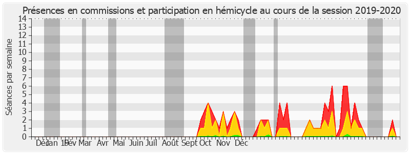 Participation globale-20192020 de Olivier Cigolotti