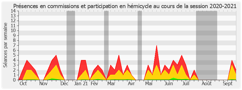 Participation globale-20202021 de Olivier Cigolotti