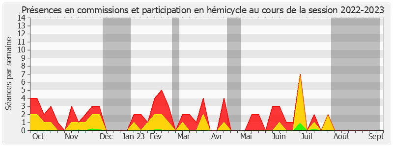 Participation globale-20222023 de Olivier Cigolotti