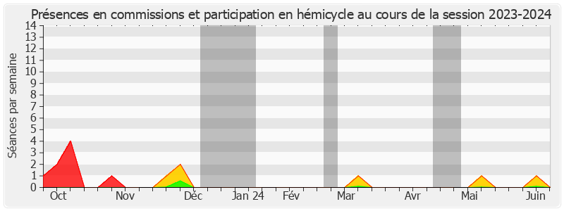 Participation globale-20232024 de Olivier Cigolotti