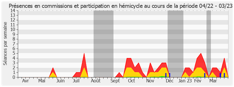 Participation globale-annee de Olivier Cigolotti