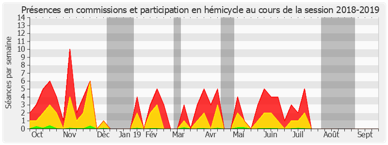 Participation globale-20182019 de Olivier Henno