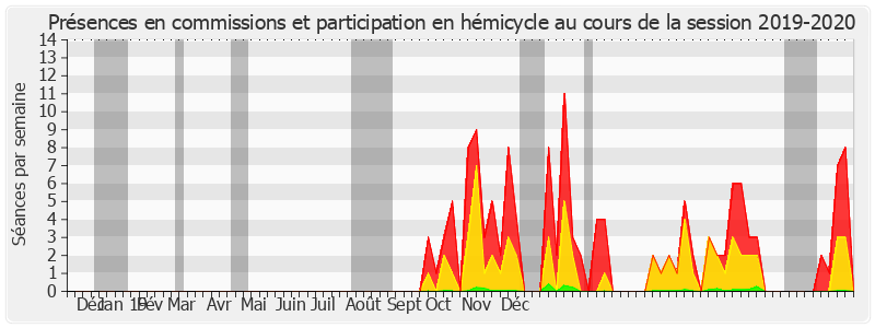 Participation globale-20192020 de Olivier Henno