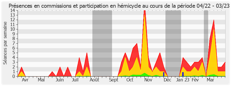 Participation globale-annee de Olivier Henno