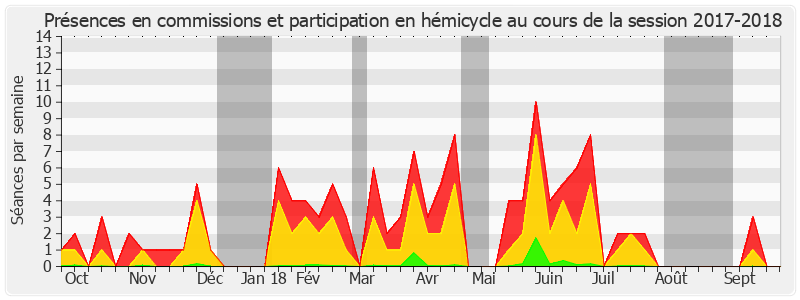 Participation globale-20172018 de Olivier Jacquin