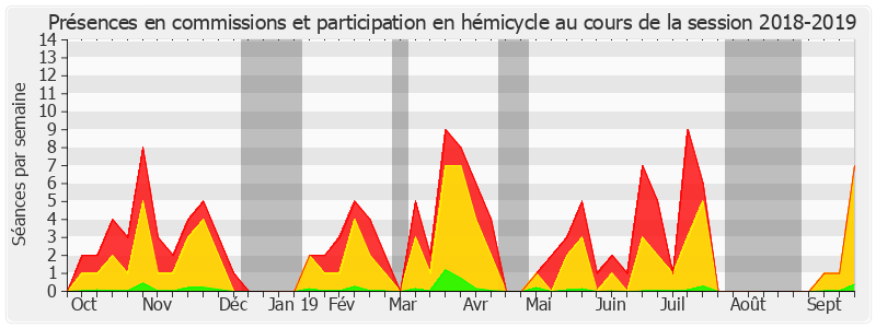 Participation globale-20182019 de Olivier Jacquin