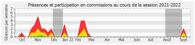 Participation commissions-20212022 de Olivier Jacquin