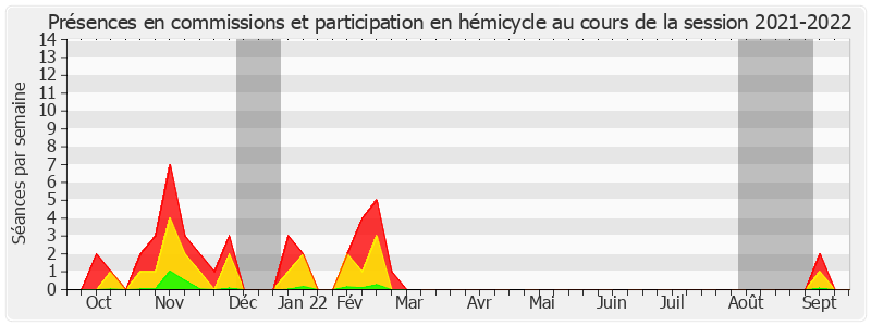 Participation globale-20212022 de Olivier Jacquin