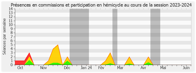 Participation globale-20232024 de Olivier Jacquin