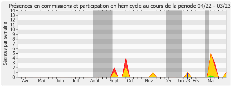 Participation globale-annee de Olivier Jacquin