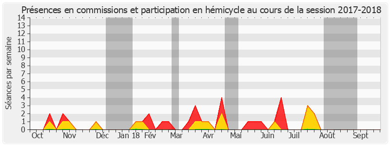 Participation globale-20172018 de Olivier Léonhardt