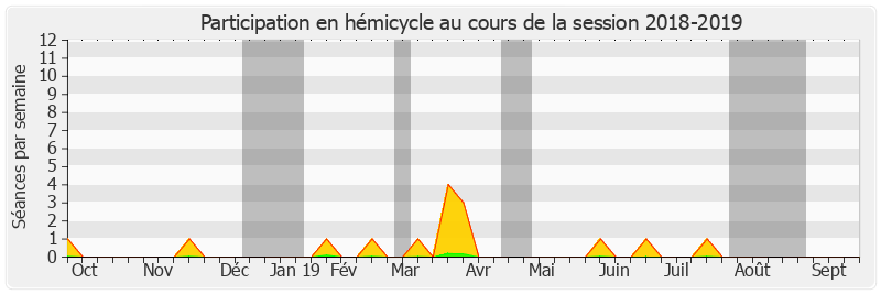 Participation hemicycle-20182019 de Olivier Léonhardt