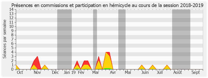 Participation globale-20182019 de Olivier Léonhardt