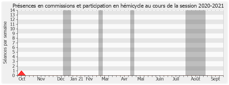 Participation globale-20202021 de Olivier Léonhardt