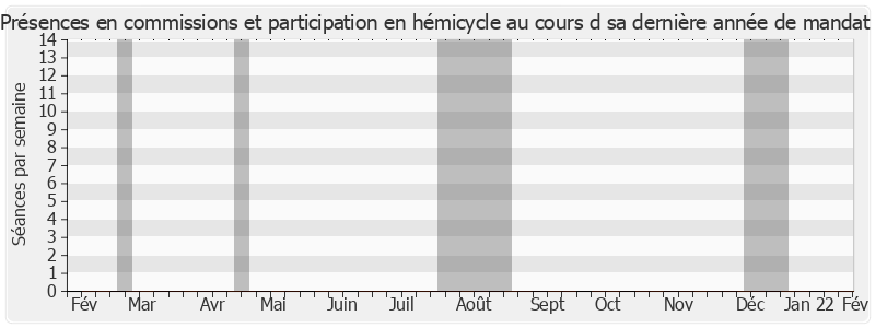 Participation globale-annee de Olivier Léonhardt