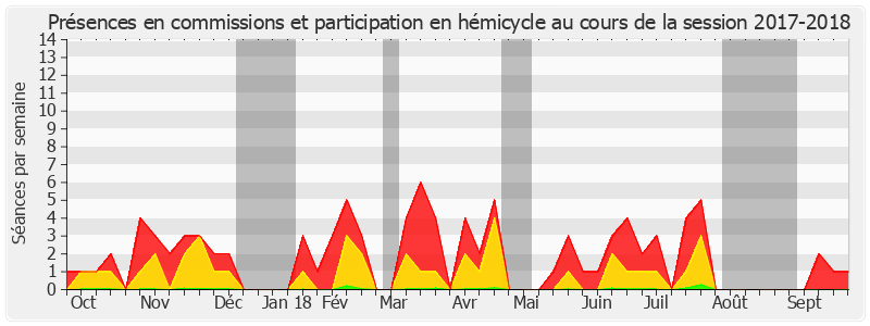 Participation globale-20172018 de Olivier Paccaud