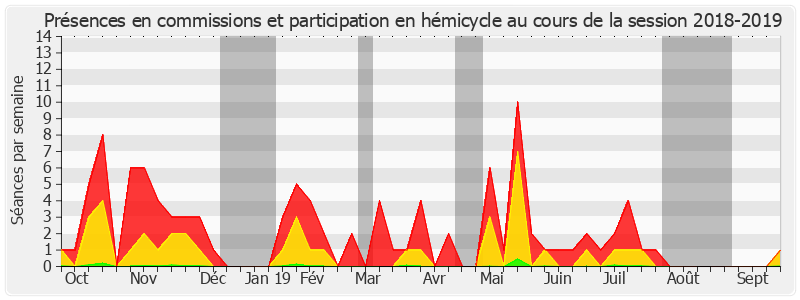 Participation globale-20182019 de Olivier Paccaud