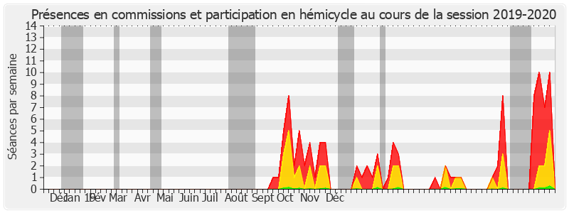 Participation globale-20192020 de Olivier Paccaud