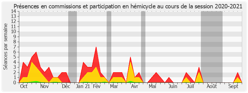 Participation globale-20202021 de Olivier Paccaud