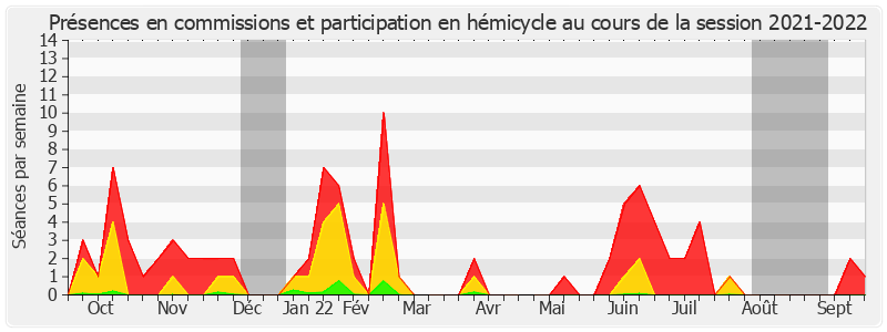 Participation globale-20212022 de Olivier Paccaud