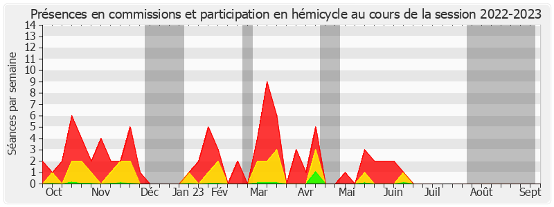 Participation globale-20222023 de Olivier Paccaud