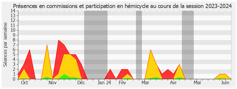 Participation globale-20232024 de Olivier Paccaud
