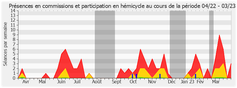 Participation globale-annee de Olivier Paccaud