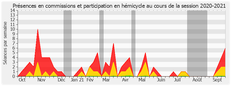 Participation globale-20202021 de Olivier Rietmann