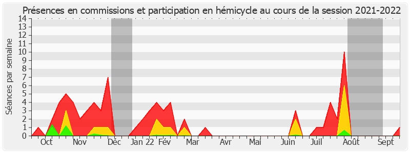 Participation globale-20212022 de Olivier Rietmann