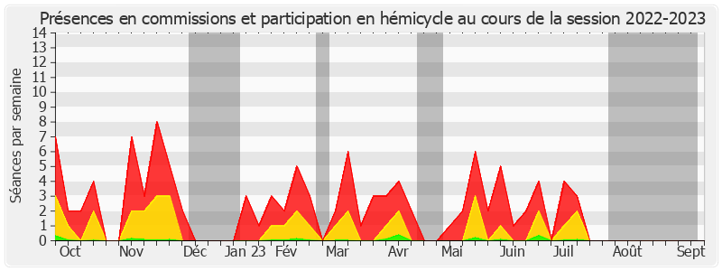 Participation globale-20222023 de Olivier Rietmann