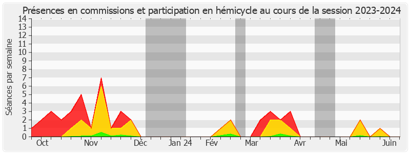 Participation globale-20232024 de Olivier Rietmann