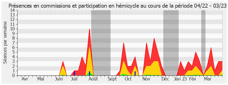 Participation globale-annee de Olivier Rietmann