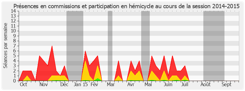 Participation globale-20142015 de Pascal Allizard