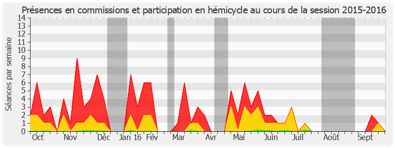 Participation globale-20152016 de Pascal Allizard